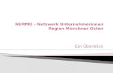 Nurmo - Einblick und Übersicht in das Netzwerk