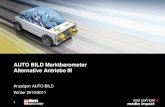 AUTO BILD Marktbarometer "Alternative Antriebe"