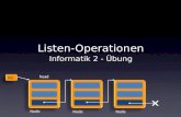 Listen-Operationen Informatik 2 - Übung Klemens Schwarz head list Node.