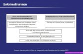 Www.  Sofortmaßnahmen Deutsch- Ö sterreichische Leitlinien zur Postexpositionellen Prophylaxe der HIV-Infektion, 2013