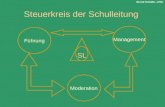 SL Moderation Management Führung Steuerkreis der Schulleitung Bernd Schäfer, LPM.