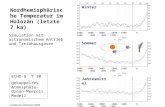 Nordhemisphärische Temperatur im Holozän (letzte 7 ka) Winter Sommer Jahresmittel Lorenz & Lohmann 2004 Jahre n. Chr. Simulation mit astronomischem Antrieb