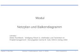Copyright: Dr. Klaus Röber 1 Workshop: IT-Projektmanagement - Version 1.0 - 06/2004Modul: Netzplantechnik Modul Netzplan und Balkendiagramm Literatur:
