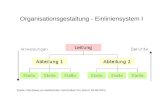 Organisationsgestaltung - Einliniensystem I Quelle:  rrsch/index2.htm (Abruf: 26.09.2001)