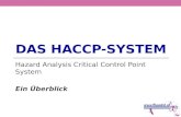 DAS HACCP-SYSTEM Hazard Analysis Critical Control Point System Ein Überblick.