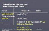 Spezifische Fächer der Ausbildungsrichtung 14.03.2012 Informationsveranstaltung zur ZweigwahlOStR Roland Hacker 01/07 FachWSG-WNTG Wirtschaft/vertiefter.