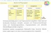 1 C.v.O.-Univ. Oldenburg, MSc-Chemie, Modul Verfahrenstechnik, Werkstoffkunde, Axel Brehm Werkstoffgruppen Einleitung.