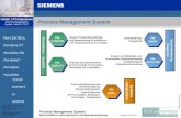 Center of Competence Process Management System, WinCC, PCS7 Process Management System Wirtschaftlich automatisieren mit Standardsoftware Siemens AG Industrial