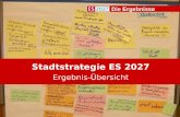 Titel Die Ergebnisse Stadtstrategie ES 2027 Ergebnis-Übersicht.