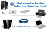 Netzwerke in der Informationstechnik Alexander Märker 10b.