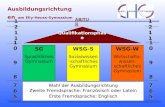 Ausbildungsrichtungen am Elly-Heuss-Gymnasium SG Sprachliches Gymnasium WSG-W Wirtschafts- wissen- schaftliches Gymnasium WSG-S Sozialwissen- schaftliches.