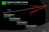 Friedrich-Schiller-Schule LEIPZIG anders.denkend.humanistisch Ideen I Schiller modern Blockmodell II Schiller gemeinsam Profilierungsmodul III Schiller.