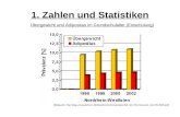1. Zahlen und Statistiken (Bildquelle:  Übergewicht und Adipositas.