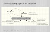Kneip/Niesyto SoSe 2006: Protestkampagnen im Internet Protestkampagnen im Internet.