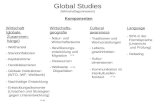 Global Studies (Wirtschaftsgymnasium) Komponenten Wirtschaft (globale Zusammen- hänge) Wirtschafts- geografie Cultural awareness Language - Welthandel.