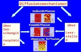 Selbstdiffusion Fremddiffusion Chemische Diffusion Diffusionsmechanismen über Zwi- schengit- terplätze über Leer- stellen.