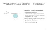 1 Wechselwirkung Elektron – Festkörper Elektron Atom Elastische Elektronenstreuung Elektromagnetische Wechselwirkung zwischen dem beschleunigten Elektron