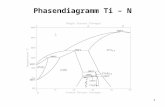 1 Phasendiagramm Ti – N. 2 Phasenumwandlung im Ti 882°C -Ti, P6 3 /mmc (hexagonal) a = 2,95 Å, c = 4.69 Å Abstände zwischen den Schichten: c/2 = 2,345.
