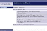 Entwickeln von Lernfeldern I Planung von Lehr- und Lernprozessen Martin Fischer Internet: .
