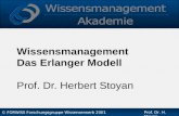 Prof. Dr. H. Stoyan, Dr. M. Bösch, Dr. M. Müller © FORWISS Forschungsgruppe Wissenserwerb 2001 Prof. Dr. H. Stoyan Wissensmanagement Das Erlanger Modell.