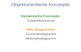 Objektorientierte Konzepte Dynamische Konzepte: Zustandsautomat UML-Diagramme: Zustandsdiagramm Aktivitätsdiagramm.