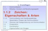 Thomas Herrmann Kommunikation und Kooperation mit Groupware 11.4.2000 1 1. Grundlagen 1.1. Kommunikation 1.1.1 Mitteilen, Kontext und Beziehungsaspekt.
