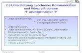 Thomas Herrmann Kommunikation und Kooperation mit Groupware 11.4.2000 1 2.5 Unterstützung synchroner Kommunikation und Privacy-Probleme Grundprinzipien.