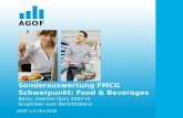 Sonderauswertung FMCG Schwerpunkt: Food & Beverages Basis: internet facts 2007-IV Graphiken zum Berichtsband AGOF e.V. Mai 2008.