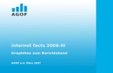 Internet facts 2006-III Graphiken zum Berichtsband AGOF e.V. März 2007.