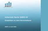 Internet facts 2005-IV Graphiken zu dem Berichtsband AGOF e.V. Juli 2006.