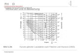 FH D Fachhochschule Düsseldorf Fachgebiet Strömungstechnik und Akustik Frank Kameier Hörkurven und A-Bewertung Bild 1.26: Kurven gleicher Lautstärke nach.