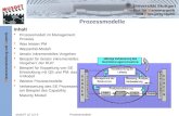 Universität Stuttgart Wissensverarbeitung und Numerik I nstitut für K ernenergetik und E nergiesysteme MuSofT LE 3.2-2 Prozessmodelle Prozessmodelle Inhalt.