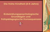 Die frühe Kindheit (0-6 Jahre) Entwicklungspsychologische Grundlagen und frühpädagogische Konsequenzen.