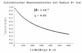 Zylindrischer Neutronenleiter mit Radius R= 3cm. Verluste pro Wandstoß
