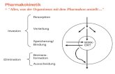 Pharmakokinetik = "Alles, was der Organismus mit dem Pharmakon anstellt..." WIRK- ORT Biotrans- formation Ausscheidung Elimination Speicherung/ Bindung.