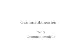 Grammatiktheorien Teil 3 Grammatikmodelle. Inhalt der Vorlesung Begriffsklärung Historisches zur Grammatik(-theorie) Grammatikmodelle Grundbegriffe der.