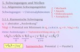 5. Schwingungen und Wellen 5.1. Allgemeine Schwingungslehre Schwingungen Universalphänomen Mechanik Akustik Elektrodynamik Atomphysik 5.1.1. Harmonische.