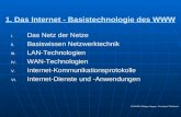 1. Das Internet - Basistechnologie des WWW I. I. Das Netz der Netze II. II. Basiswissen Netzwerktechnik III. III. LAN-Technologien IV. IV. WAN-Technologien.
