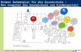 © Beate Vogel, Landesinstitut für Schule Bremen, 14.06.2006 Bremer Rahmenplan für die Grundschule – Was erwartet die Grundschule vom Kindergarten?