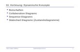 Hans-Jürgen Steffens Systemanalyse SS 041 10. Vorlesung: Dynamische Konzepte Botschaften Collaboration Diagrams Sequence Diagrams Statechart Diagrams (Zustandsdiagramme)