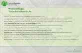 1 Waldaufbau: Tabellenübersicht 1 2.04.2.RP: Waldfläche [ha] nach Bestockungstyp und Beimischung für 2002 Rheinland-Pfalz / nur begehbarer Wald / bestockter.