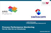 Www.ids-scheer.com Process Performance Monitoring Von der Idee bis zur Umsetzung ARIS PPM Projekt Prozessoptimierung @ Swisscom AG.