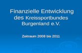 Finanzielle Entwicklung des Kreissportbundes Burgenland e.V. Finanzielle Entwicklung des Kreissportbundes Burgenland e.V. Zeitraum 2008 bis 2011.