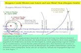 Leitthema: Wie gut lassen sich Teilchenbahnen vorhersagen? Determinismus, Chaos und Unschärfe die präzise Vorhersage von Teilchenbahnen (mechanischer Bewegungen)