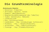 1 Die Grundterminologie Relationale Objekte Relation (Tabelle) Attribut (Spalte, Feld) Domain (Wertebereich) Degree(Ausdehnungsgrad der Tabelle) Tupel.