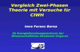 Vergleich Zwei-Phasen Theorie mit Versuche fü r CIWH Imre Ferenc Barna Ek Energieforschungszentrum der Wissenschaftliche Akademie Ungarns.