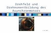 Drehfeld und Drehmomentbildung des Asynchronmotors © AW 2003.