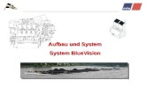System BlueVision - Aufbau und Funktion Aufbau und System System BlueVision.