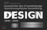 Geschichte des Produktdesign Synchronoptische Darstellung © Roland Meinel, Leipzig 1840 - 2000 Produktdesign Design Designgeschichte Kategorie Design Nur.