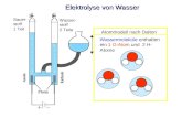 Elektrolyse von Wasser Wasser- stoff 2 Teile Sauer- stoff 1 Teil Wasserteilchen Wassermoleküle enthalten ein 1 O-Atom und 2 H- Atome Teilchenmodell Atommodell.